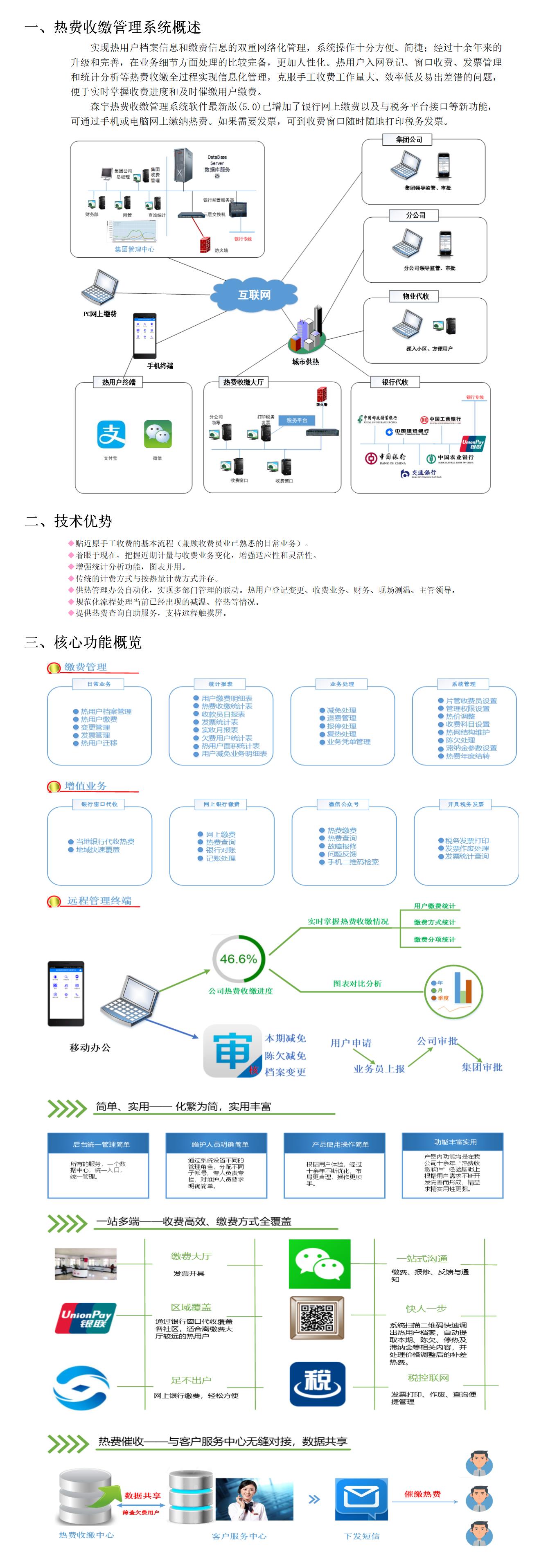 圖素 - 熱費(fèi)收繳管理系統(tǒng).jpg